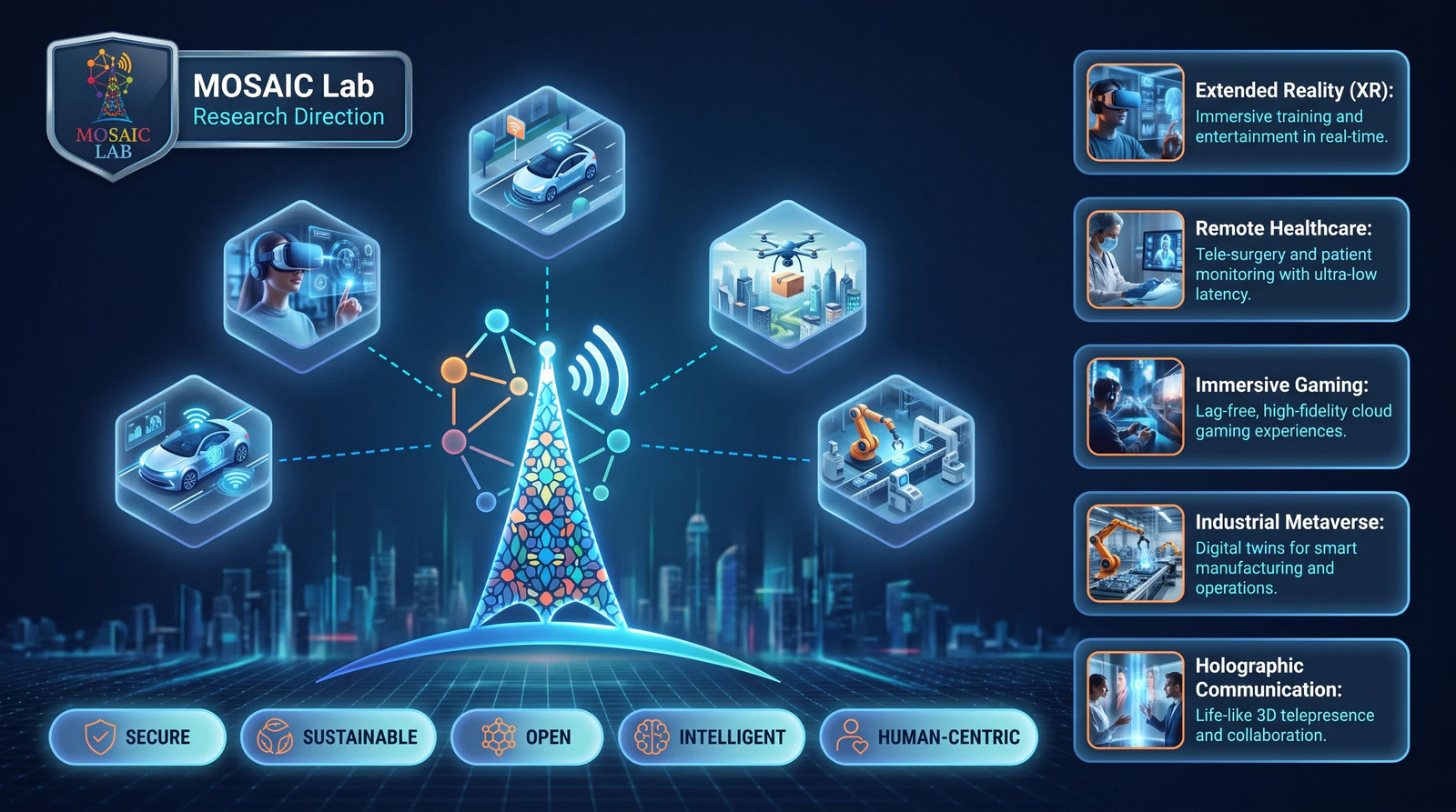 6G for Immersive Services